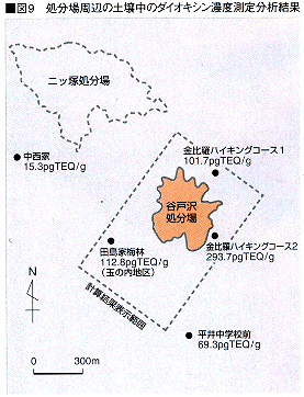 �}�X�@��������ӂ̓y�뒆�̃_�C�I�L�V���Z�x���蕪�͌���