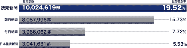 �S�����̒����̔�����